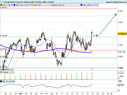 CAC 40 : Sortie de range pour les 4 sorcières