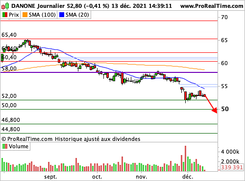 DANON T 58S OPEN BNP : Outil de couverture de levier 10 (©ProRealTime.com)