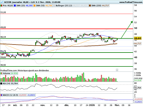 EUR/USD : Le reflux de l'or noir à la rescousse du Dollar (©ProRealTime.com)