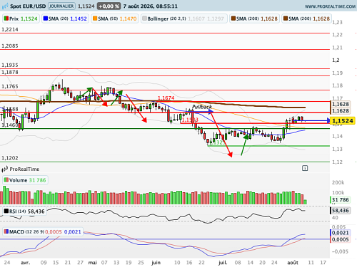EUR/USD Forecast: Euro Gains Ground Amid Weak US Data Ahead of NFP - News Directory 3
