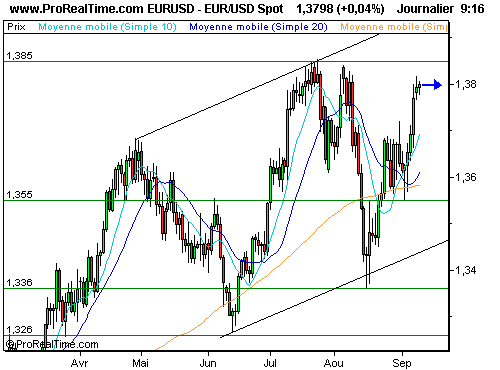 EUR/USD : Le risque de contagion de la crise du 