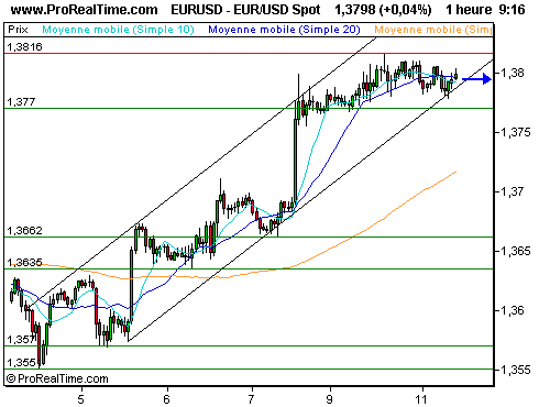 EUR/USD : Le risque de contagion de la crise du 