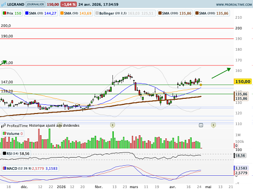 LEGRAND : Moyenne mobile longue en soutien