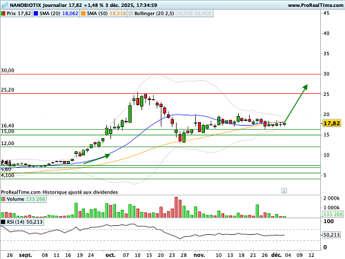 NANOBIOTIX : Un historique récent en trois étapes clairement identifiées