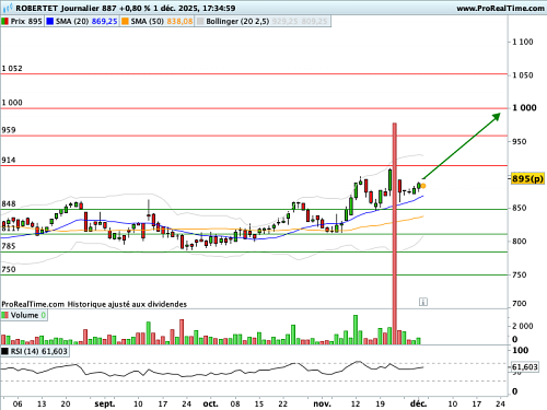 ROBERTET : Effet d'attraction d'un seuil symbolique