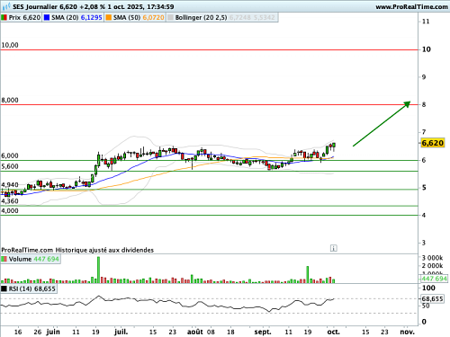 SES : Avis positif confirmé