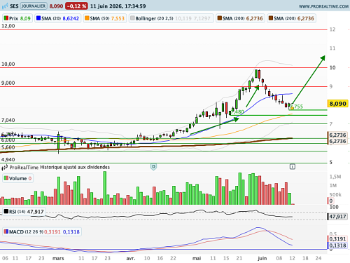 SES : Retracement terminé, remise en orbite programmé