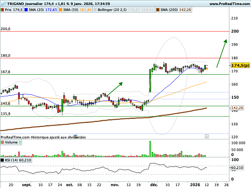 TRIGANO : Un faisceau d'éléments techniques engageants