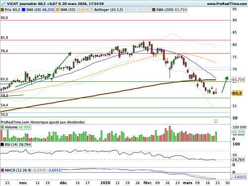 VICAT : Bougie en marteau inversé (©ProRealTime.com) VICAT : Bougie en marteau inversé (©ProRealTime.com)