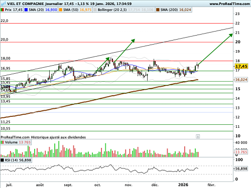 VIEL ET COMPAGNIE : Corridor technique
