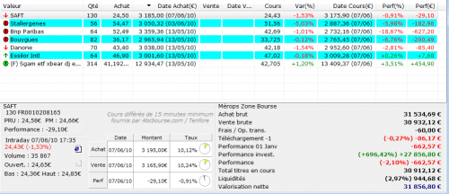 Forum BFM Bourse