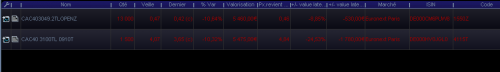 Forum BFM Bourse