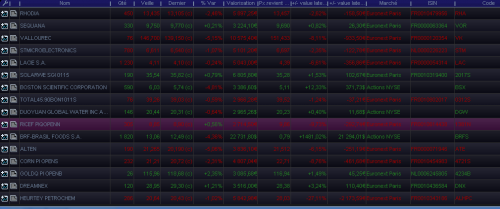 Forum BFM Bourse