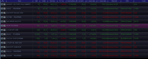 Forum BFM Bourse