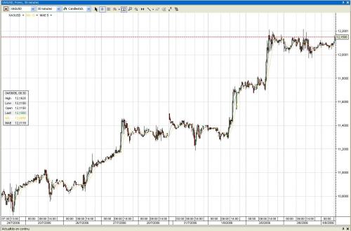 Forum BFM Bourse