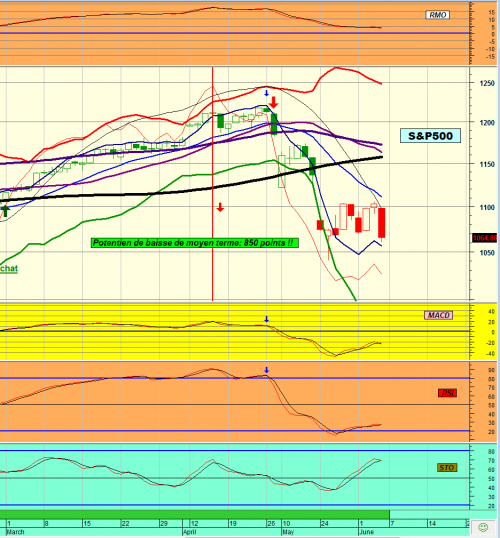 Forum BFM Bourse