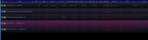 Forum BFM Bourse