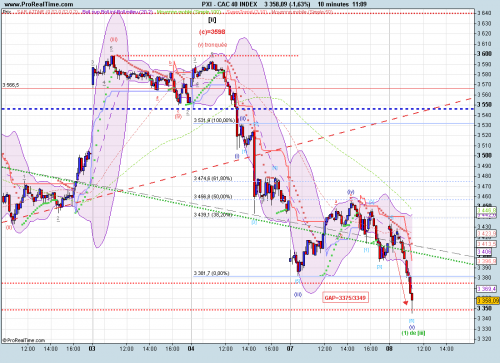 Forum BFM Bourse