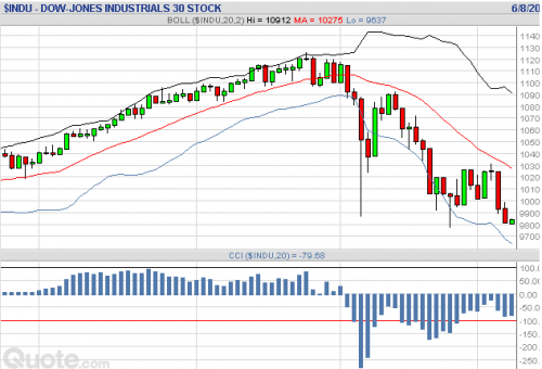 Forum BFM Bourse