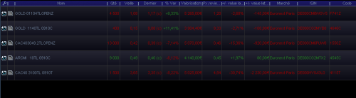 Forum BFM Bourse
