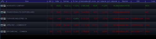 Forum BFM Bourse