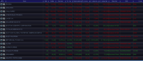 Forum BFM Bourse