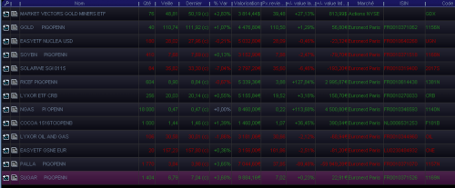 Forum BFM Bourse