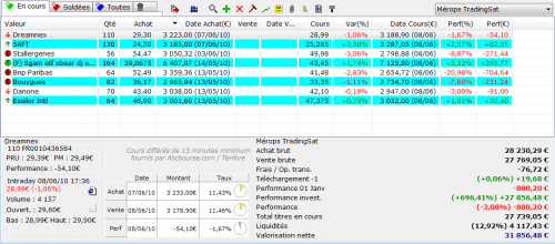 Forum BFM Bourse