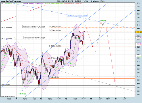 Forum BFM Bourse