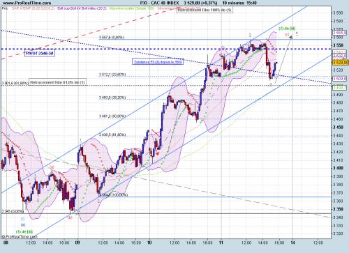 Forum BFM Bourse