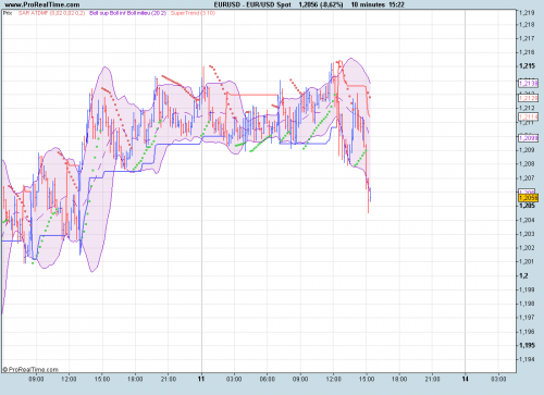 Forum BFM Bourse