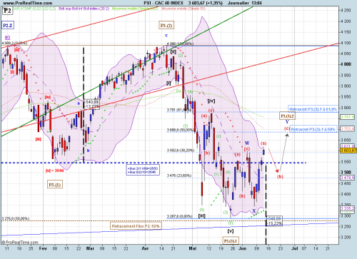 Forum BFM Bourse