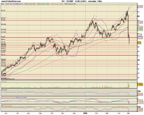 Forum BFM Bourse