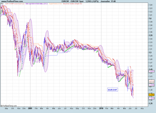 Forum BFM Bourse