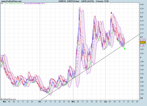 Forum BFM Bourse
