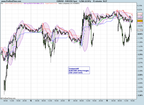 Forum BFM Bourse