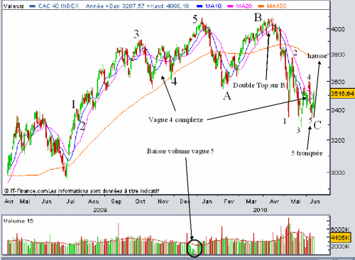 Forum BFM Bourse