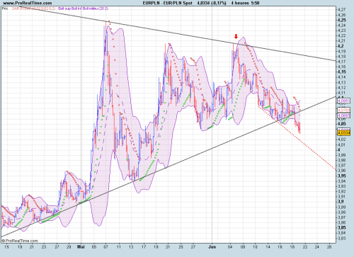Forum BFM Bourse