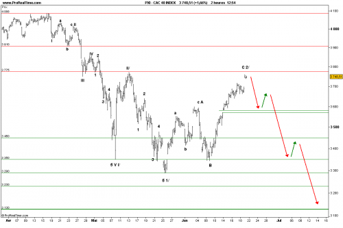 Forum BFM Bourse