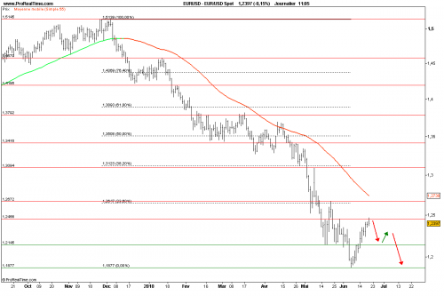 Forum BFM Bourse