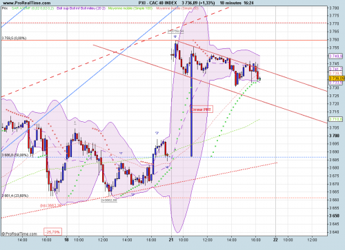 Forum BFM Bourse