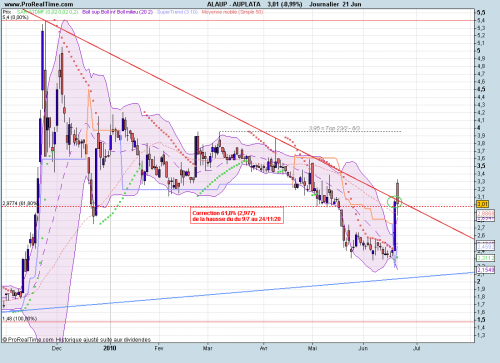 Forum BFM Bourse