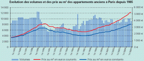 Forum BFM Bourse