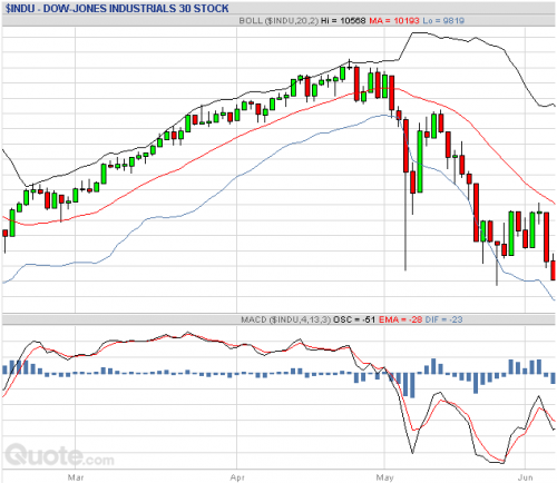 Forum BFM Bourse