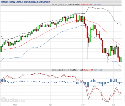 Forum BFM Bourse