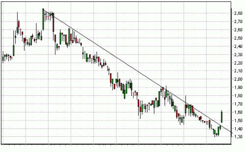 Forum BFM Bourse