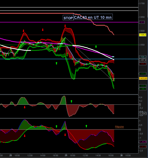 Forum BFM Bourse