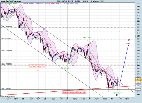 Forum BFM Bourse