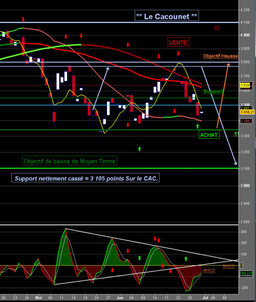 Forum BFM Bourse