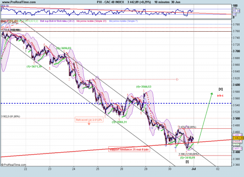 Forum BFM Bourse